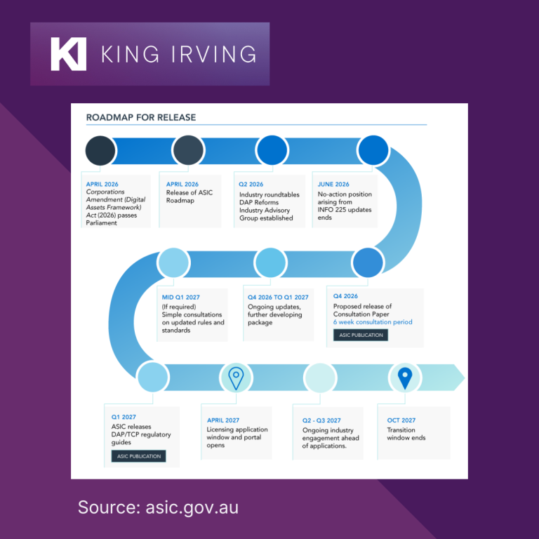 ASIC’s Roadmap points the way for the impending finalisation of ...
